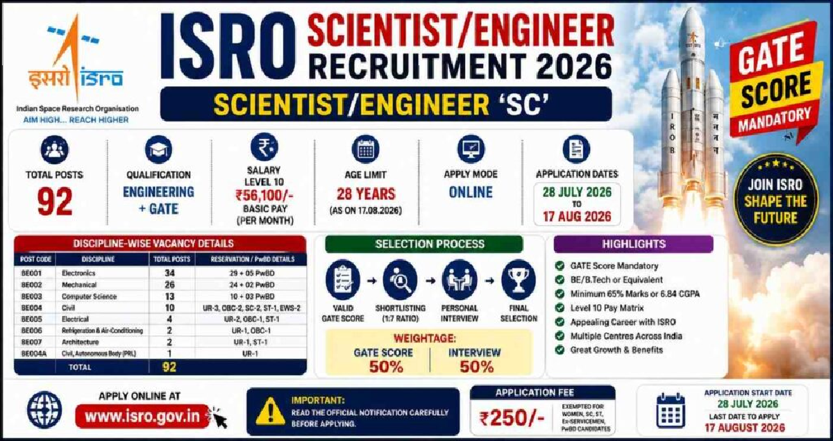 ISRO Scientist Recruitment 2026: Apply for 92 Posts