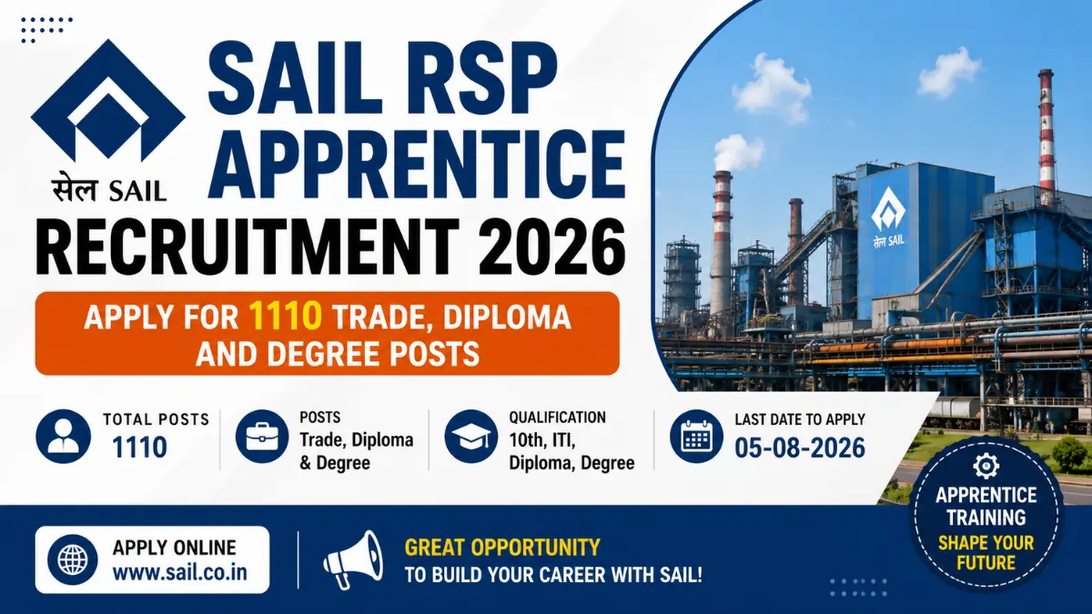 SAIL Apprentice Recruitment 2026: Apply for 1,110 Posts